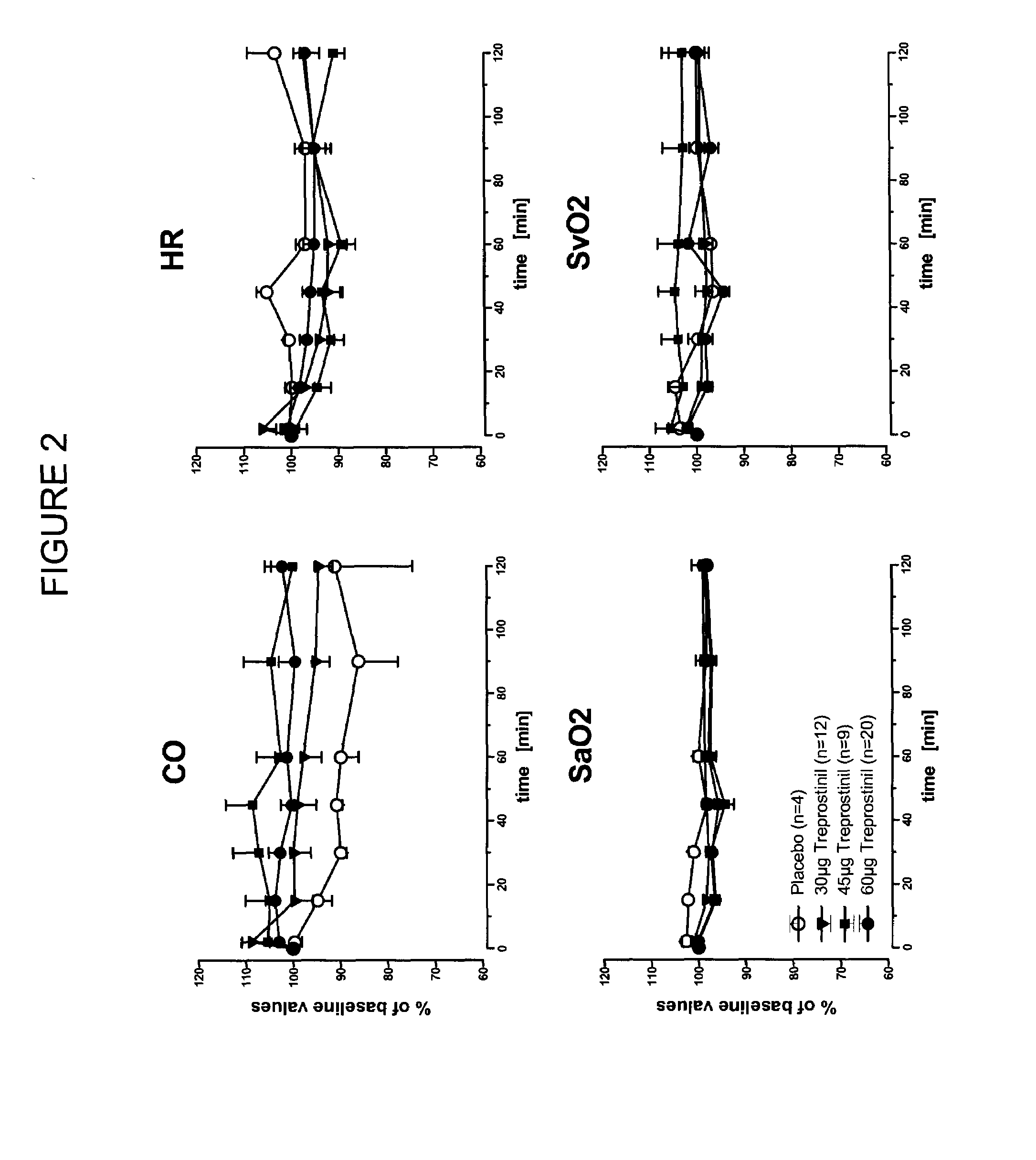 Treprostinil administration using a metered dose inhaler