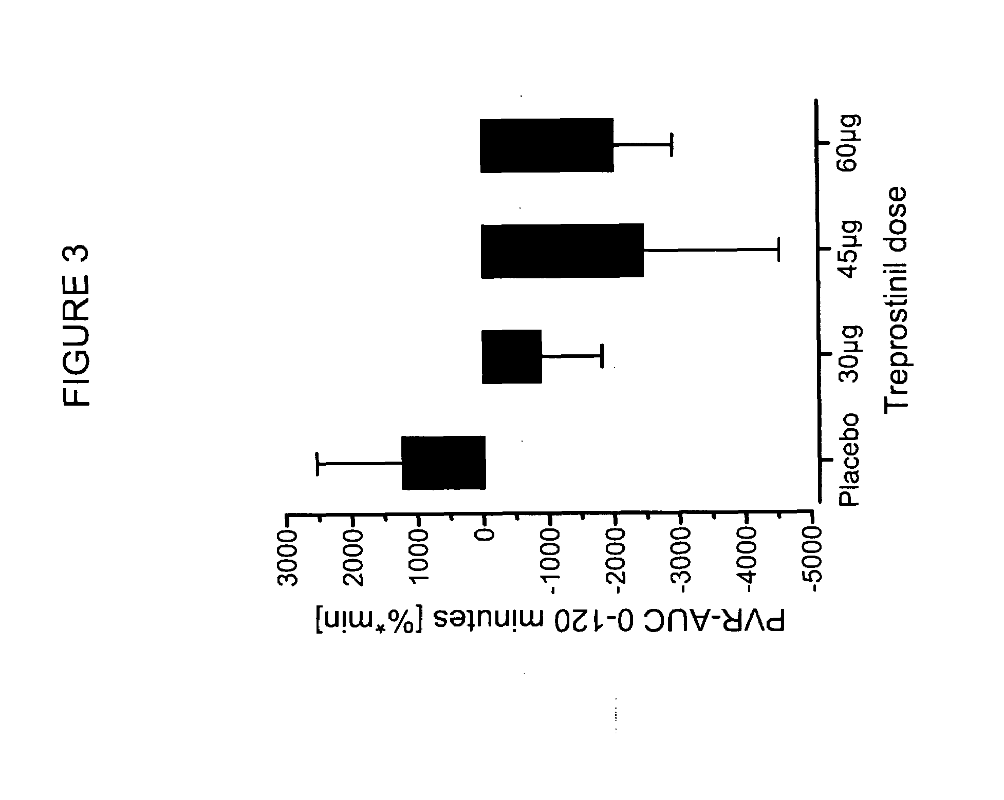 Treprostinil administration using a metered dose inhaler