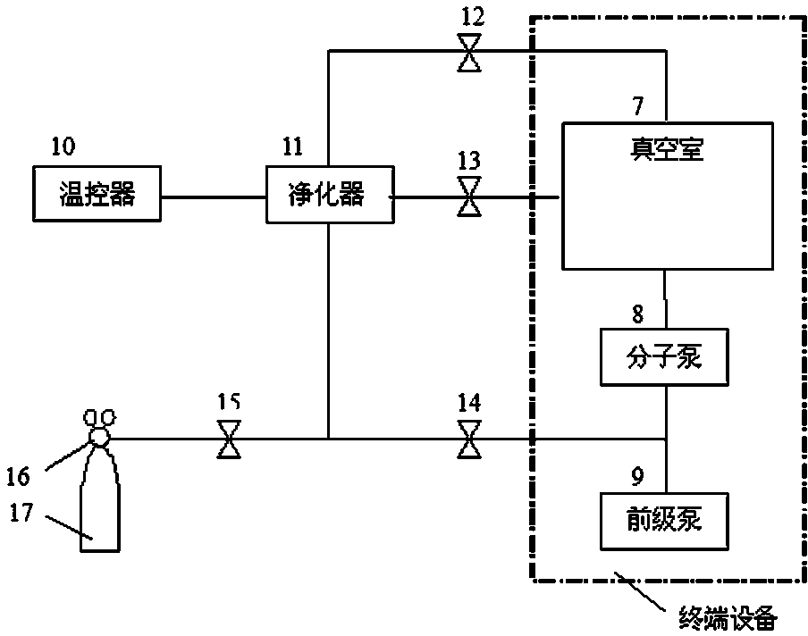 Ultrapure argon online purification system and method