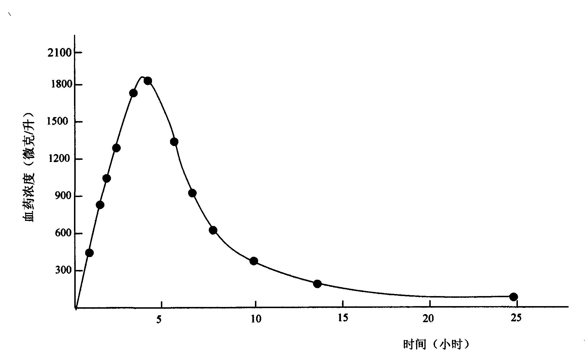 Use of the diabecron sustained-release tablet in treating the type 2 diabetes mellitus