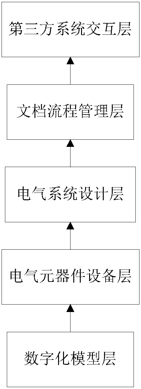 Electrical system for electrical plant of thermal power engineering and design method