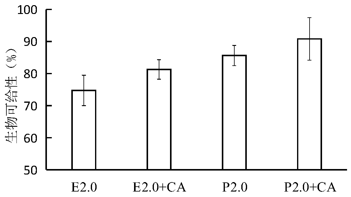 High-loading capacity polymethoxyflavones instant microcapsule powder and preparation method thereof