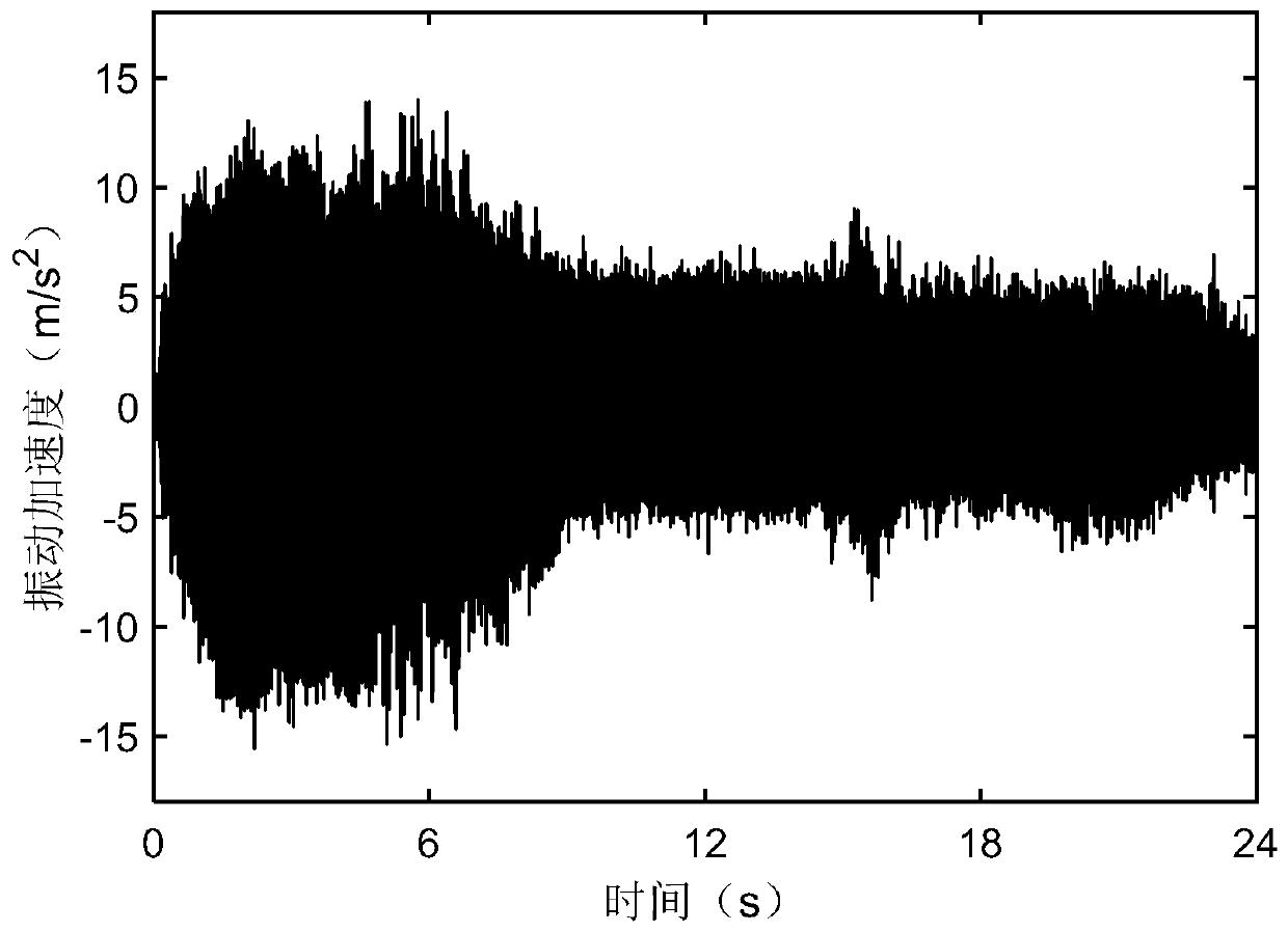 Long short-term memory networks-based gear hobbing quality online evaluation method