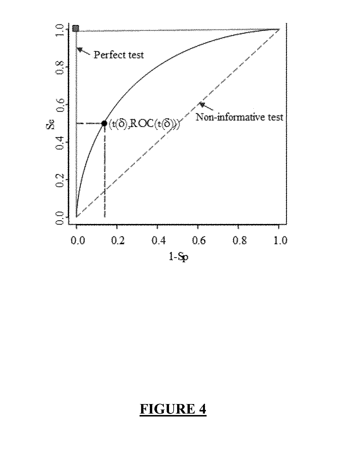 Combination of biomarkers for detecting and evaluating a hepatic fibrosis