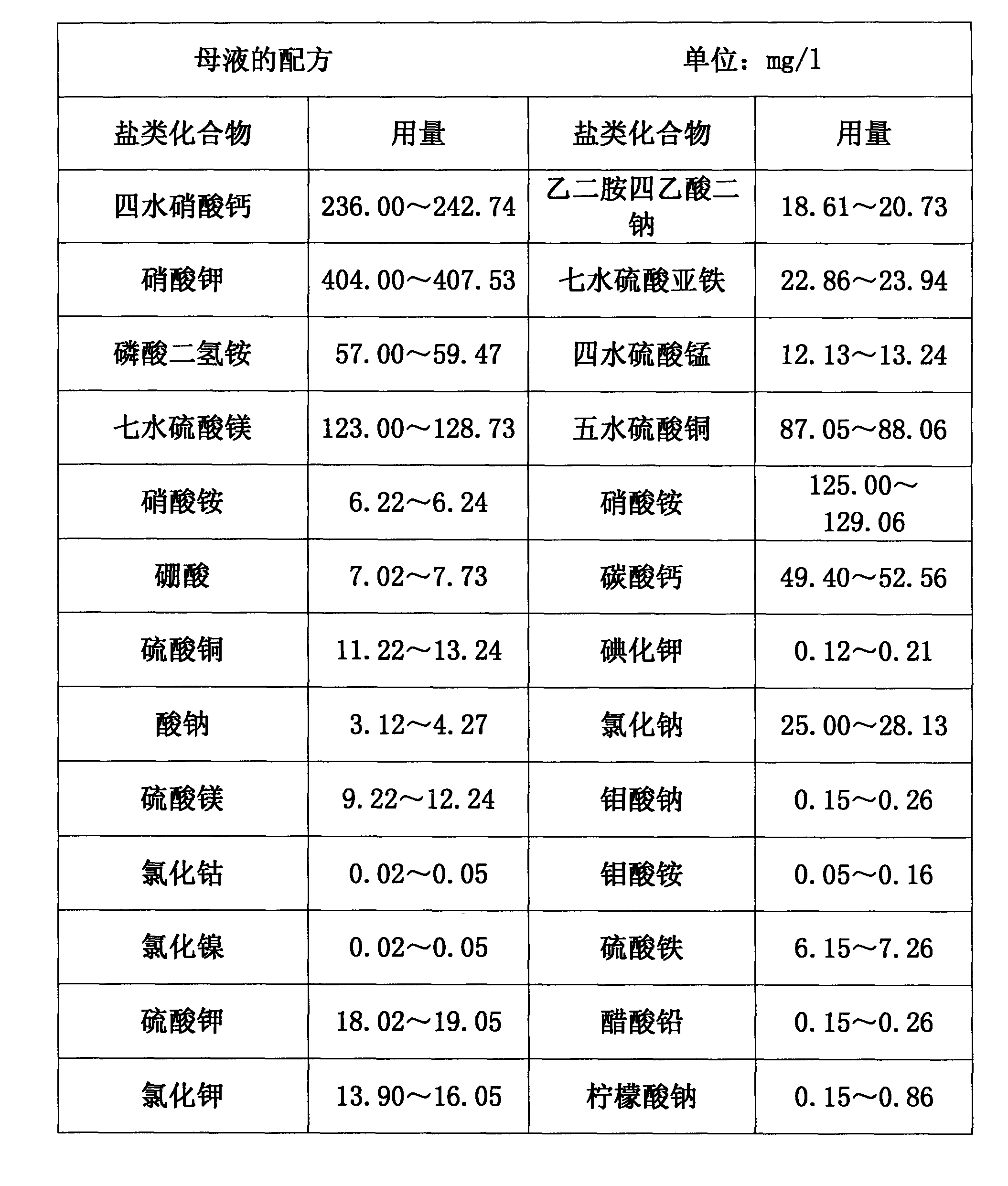 Zebrina pendula hydroponic nutrient solution