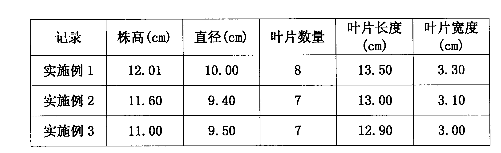 Zebrina pendula hydroponic nutrient solution