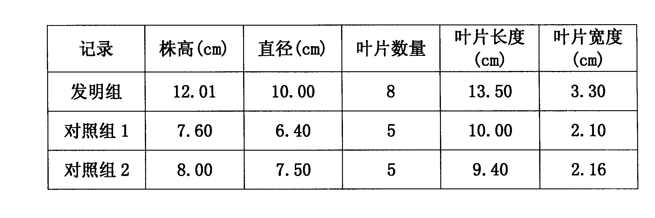 Zebrina pendula hydroponic nutrient solution