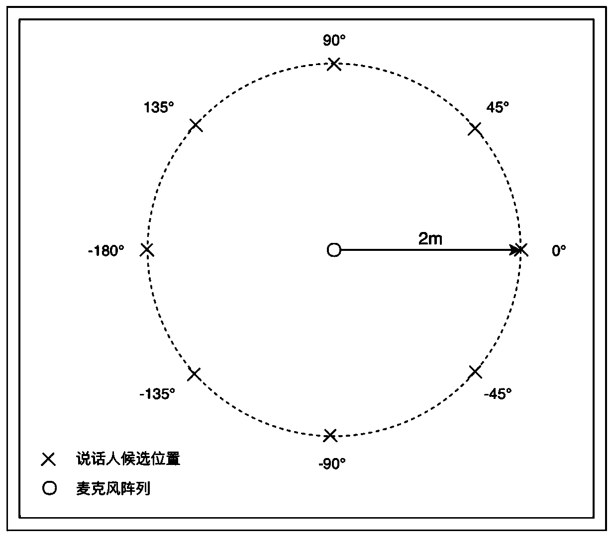 Multi-speaker speech separation method and system based on beam forming