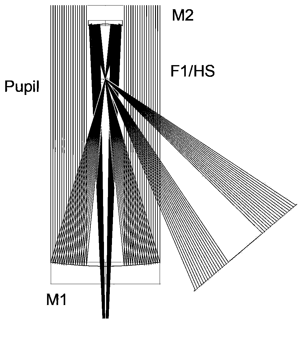 Hot diaphragm adjustable segmentation supporting device for coaxial solar telescope