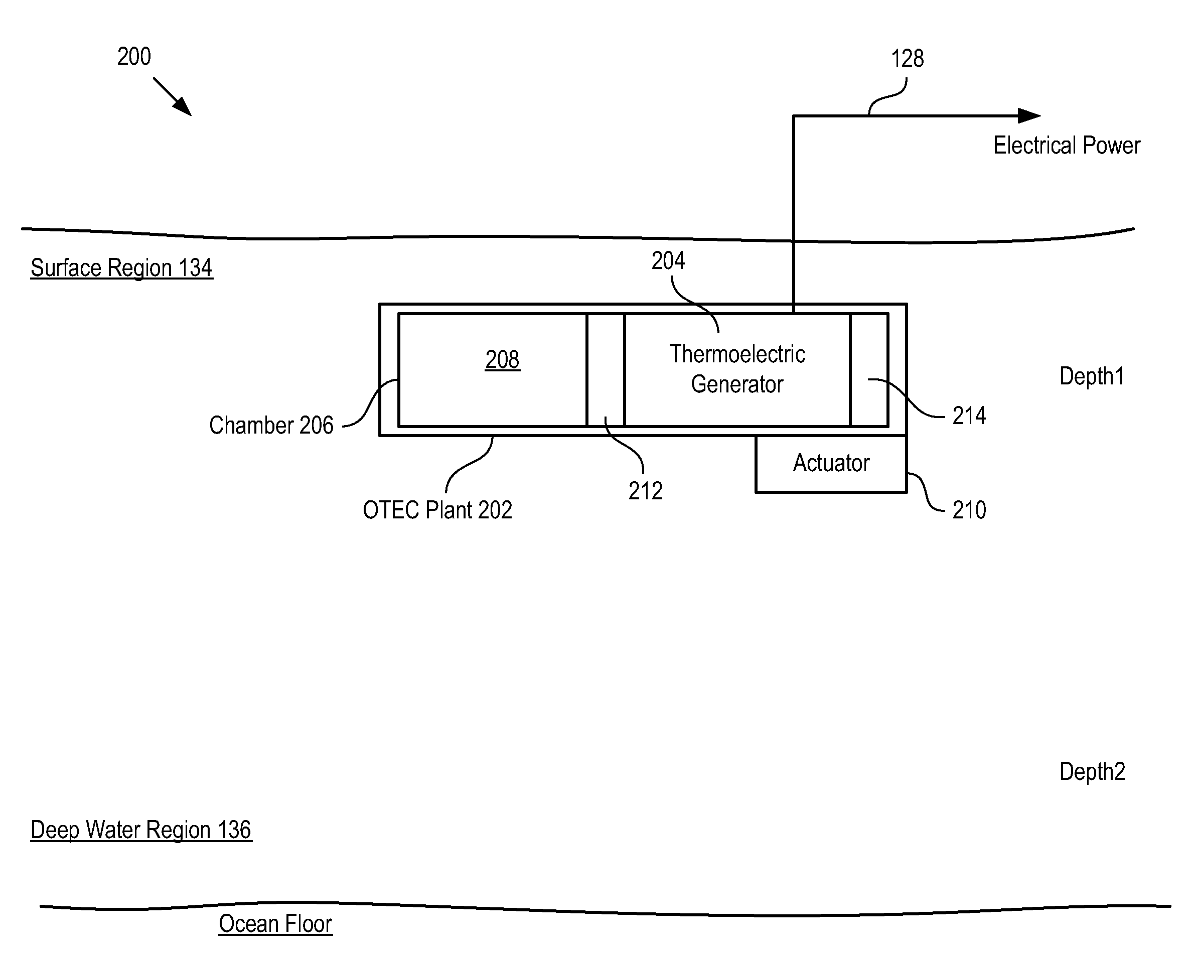 OTEC system