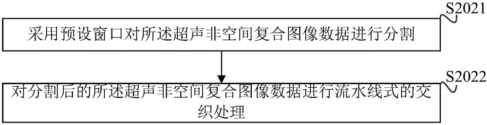 Space compound imaging method and device based on FPGA