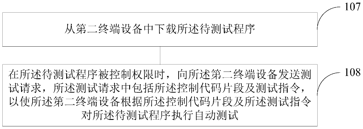 Automatic testing method and device