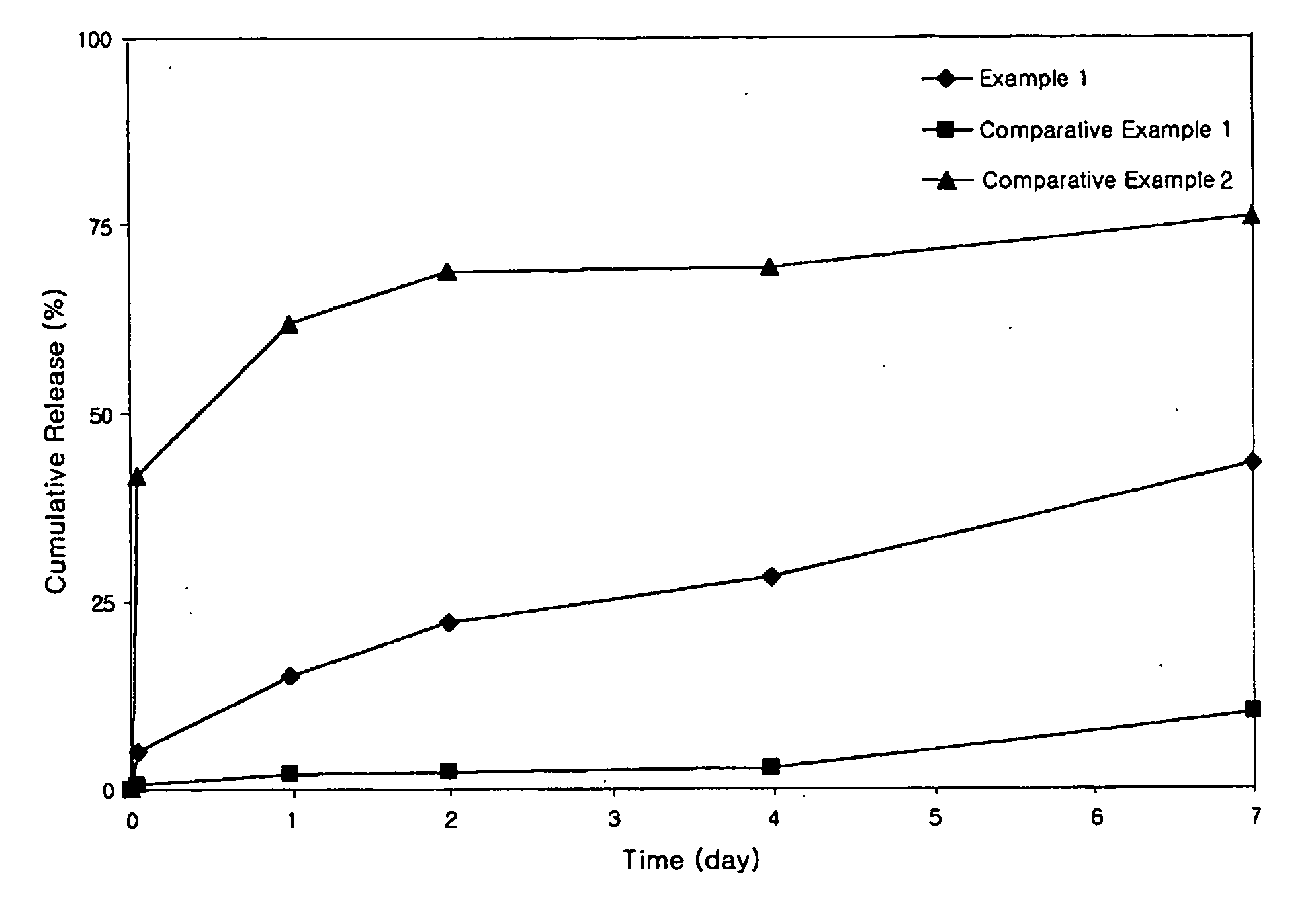 Preparation Method for Sustained Release Microspheres Using a Dual-Feed Nozzle