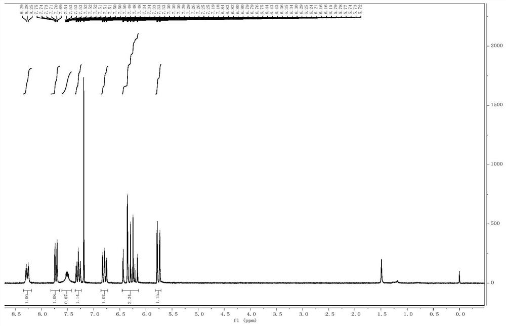 Preparation method of substituted iodobenzene with terminal double bonds