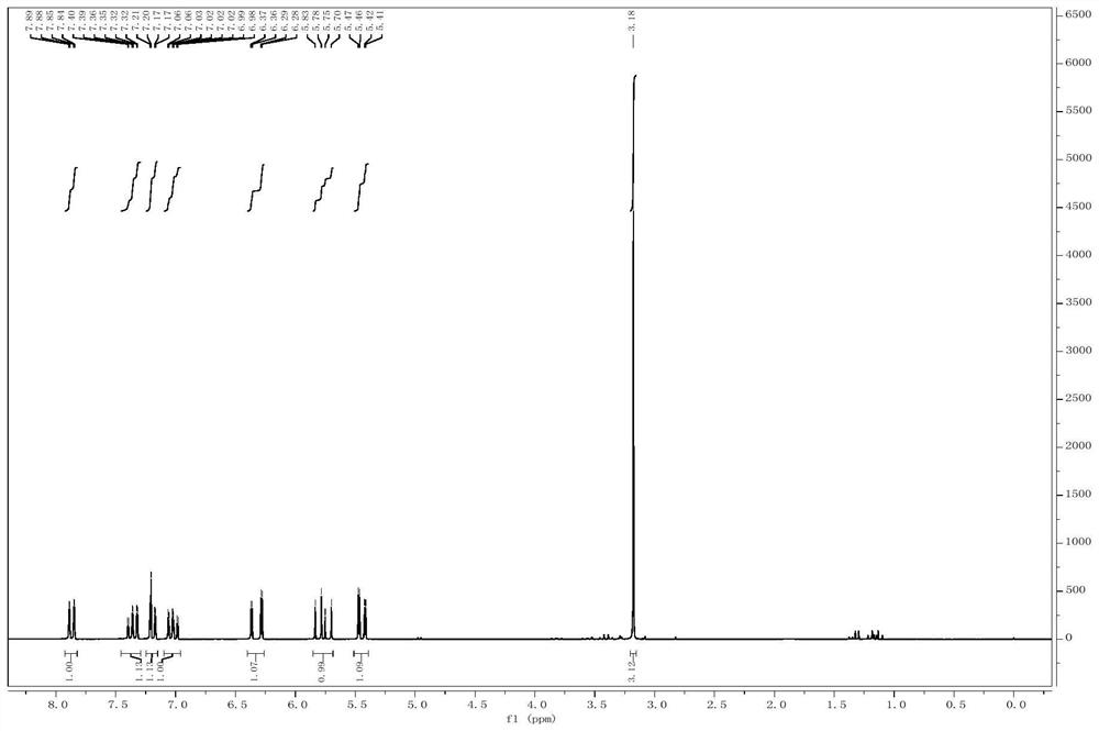 Preparation method of substituted iodobenzene with terminal double bonds