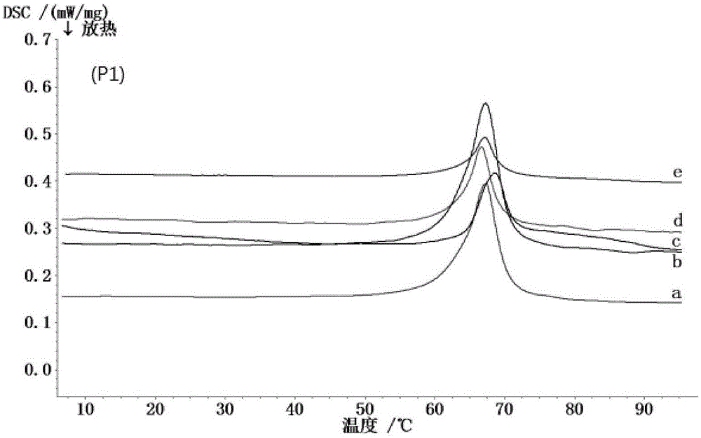 Preparation method of ultrafine vanadium dioxide powder