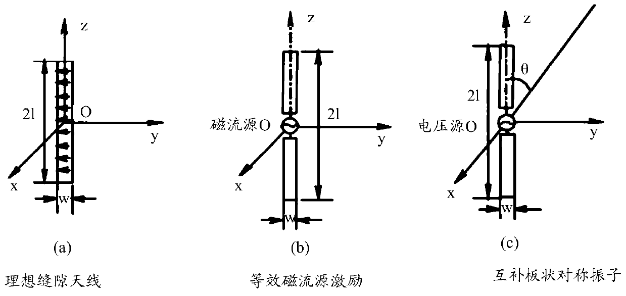 Antenna unit