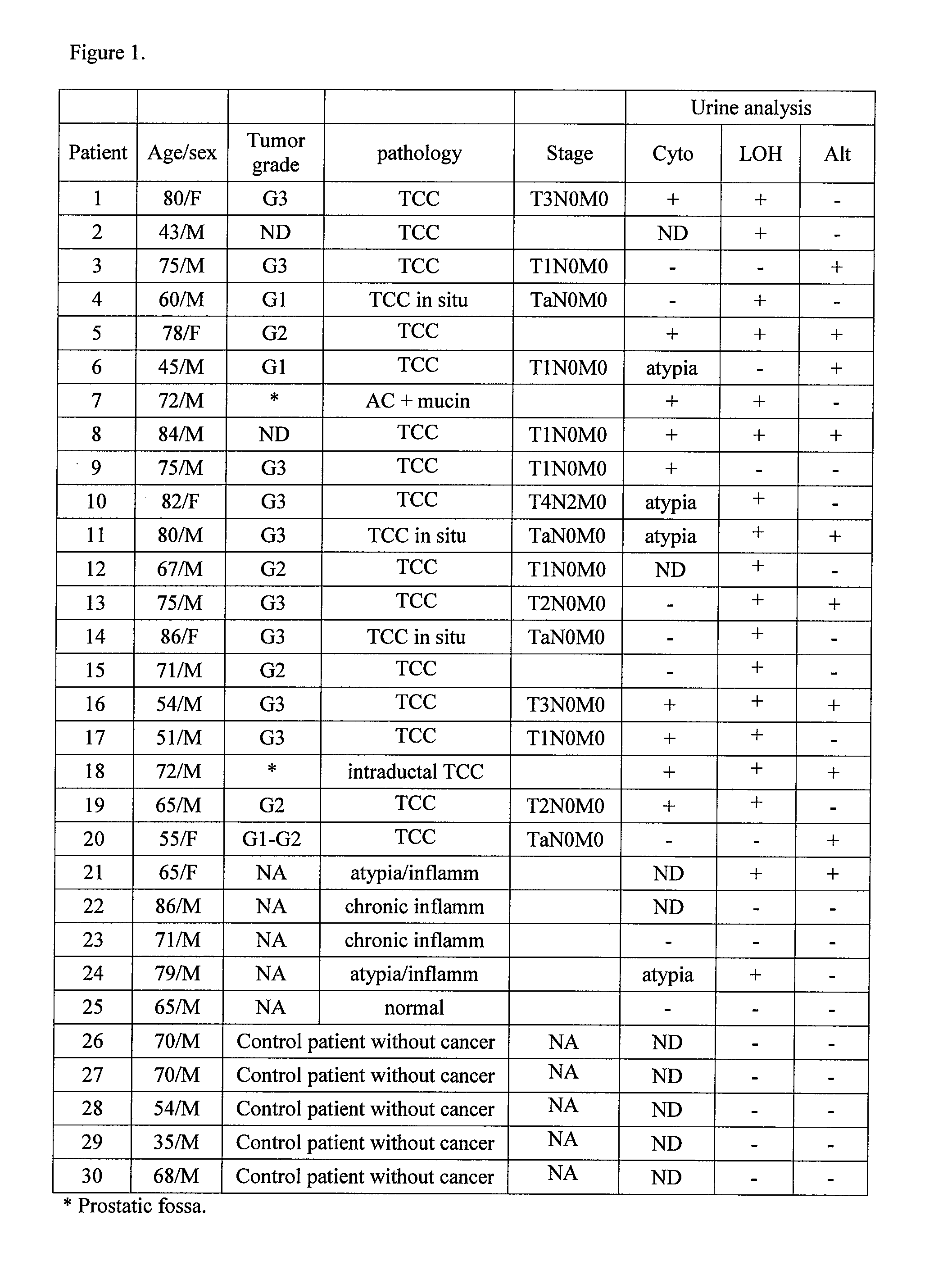 Method for detecting cell proliferative disorders