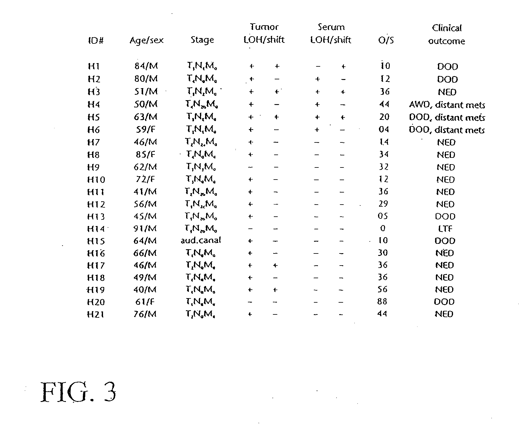 Method for detecting cell proliferative disorders