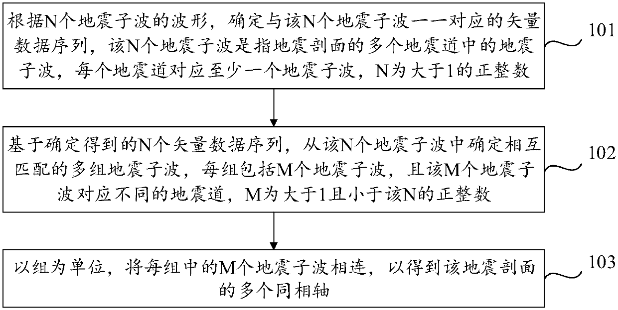 Method and device for automatically acquiring events of seismic section and storage medium