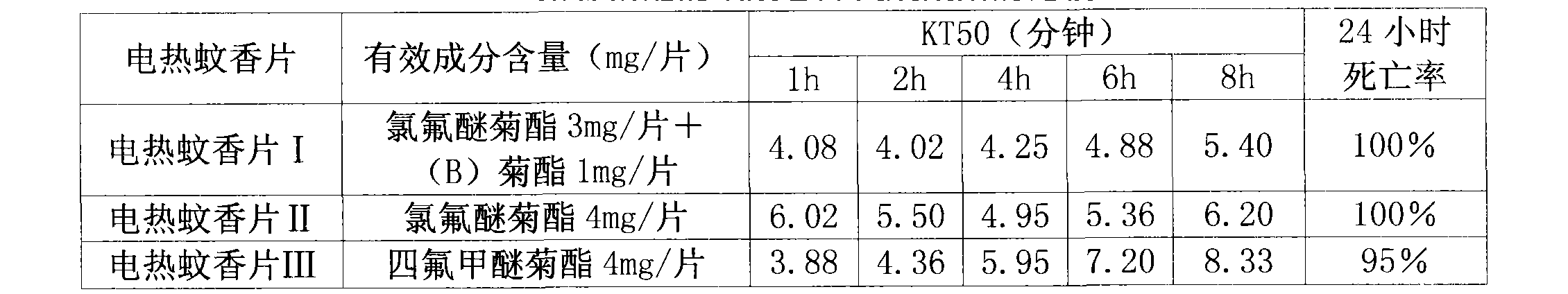 Insecticidal composition