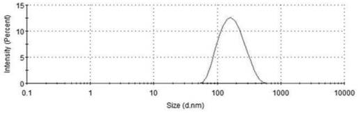 Uricase/catalase lipid nanoparticles wrapped by fusion cell membrane and preparation method of uricase/catalase lipid nanoparticles