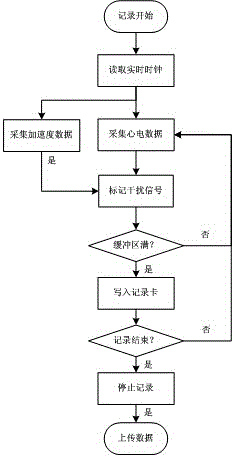 Patch type dynamic electrocardiograph recorder