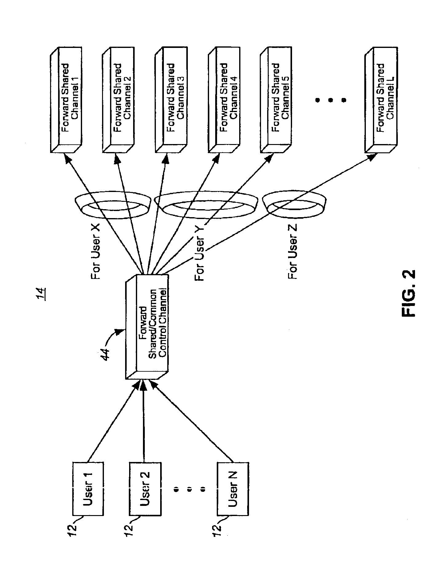 Apparatus, and associated method, for generating assignment information used pursuant to channel allocation in a radio communication system