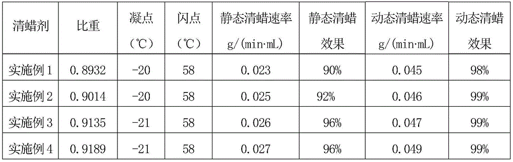 High-effective environment-friendly oil-based wax removal agent