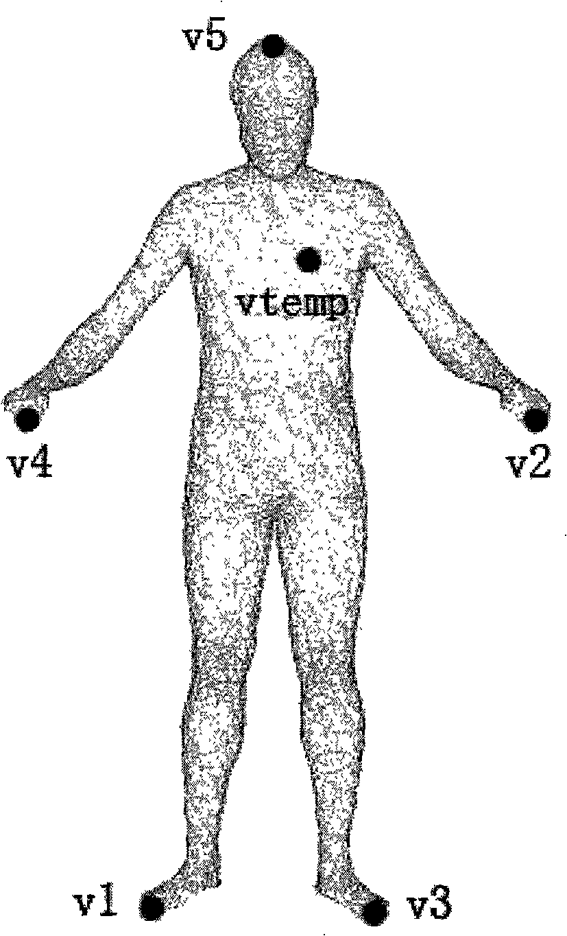 Three-dimensional mannequin joint center extraction method