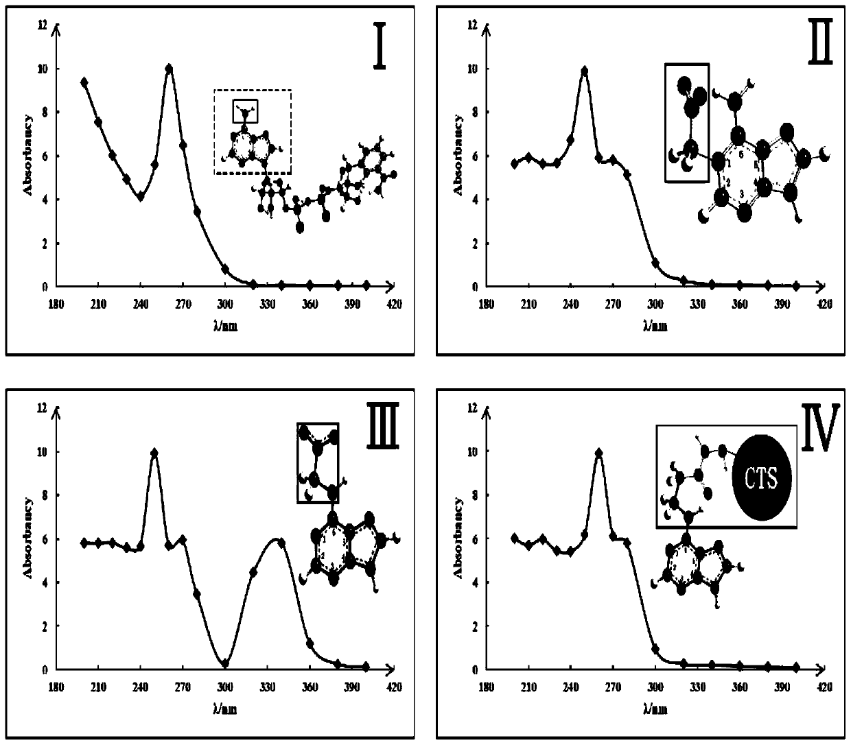 Coenzyme factor compound, enzyme electrode, enzyme sensor as well as preparation method and application thereof