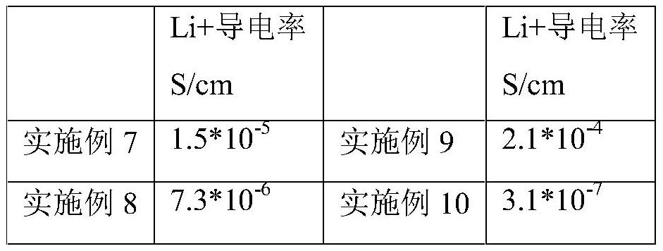 Composite solid electrolyte, preparation method thereof and lithium storage battery