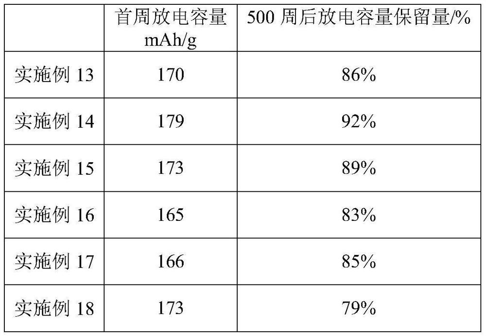 Composite solid electrolyte, preparation method thereof and lithium storage battery