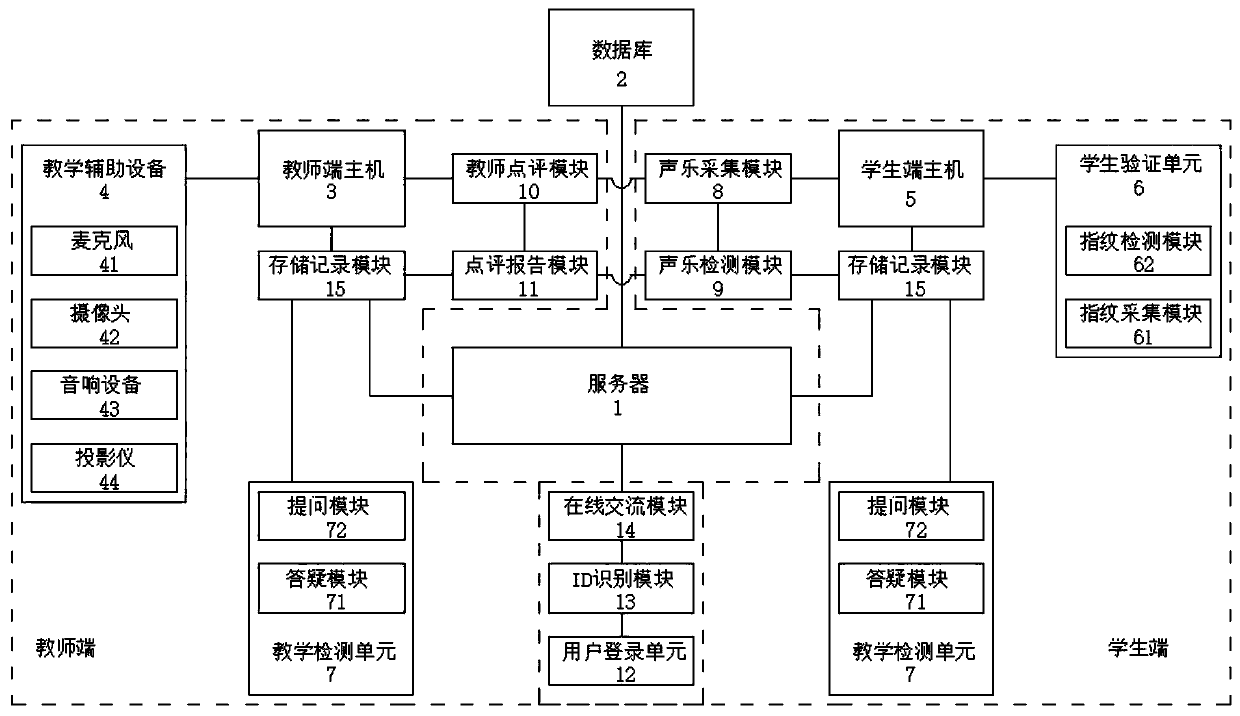 Instant response system for vocal music teaching