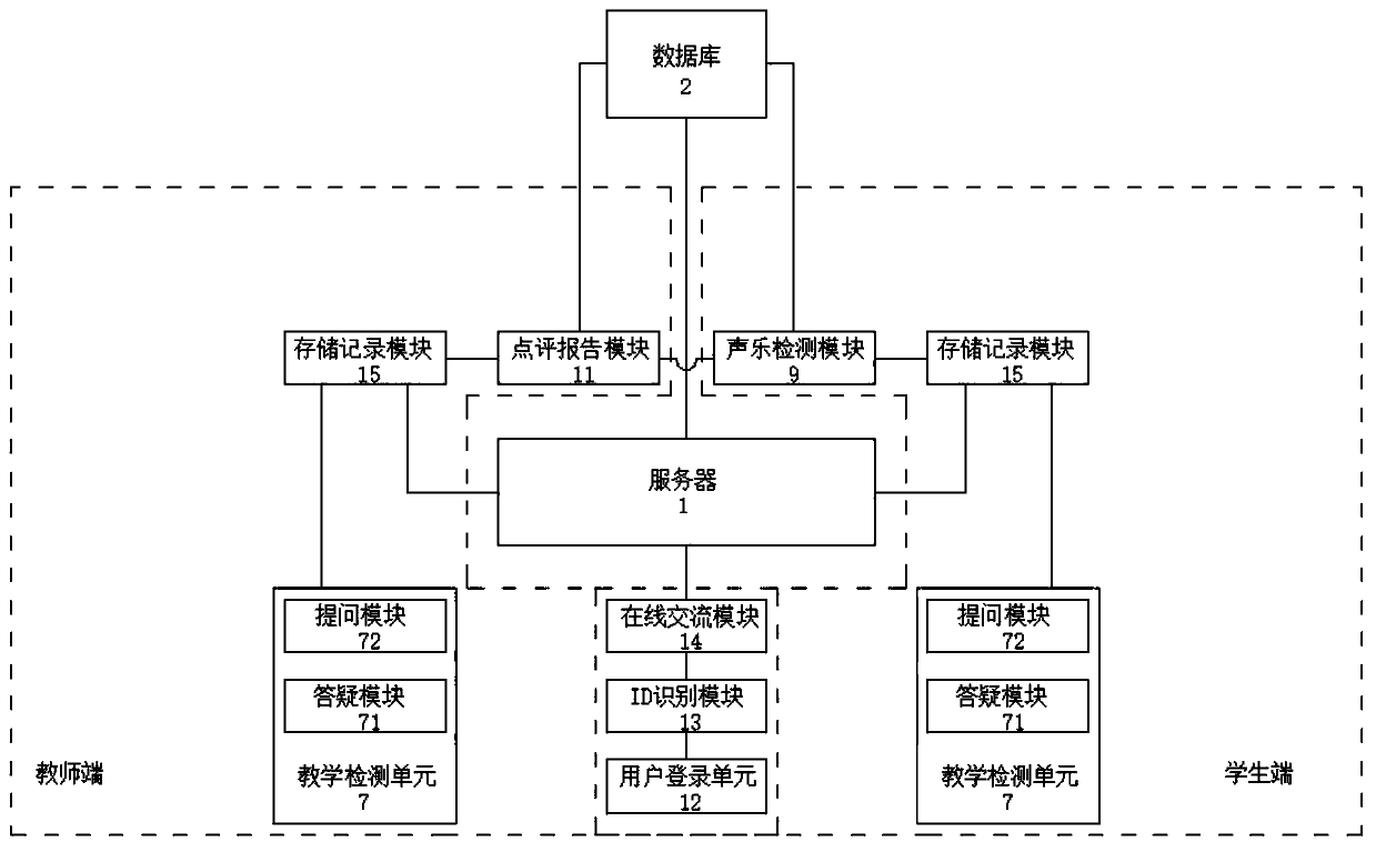 Instant response system for vocal music teaching