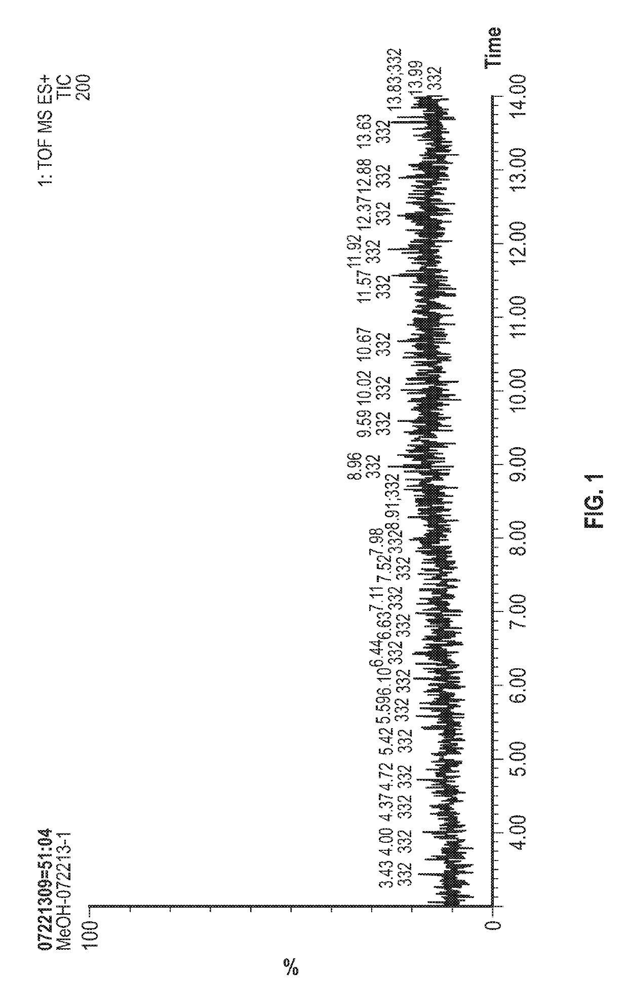 Processes for making opioids including 14-hydroxycodeinone and 14-hydroxymorphinone