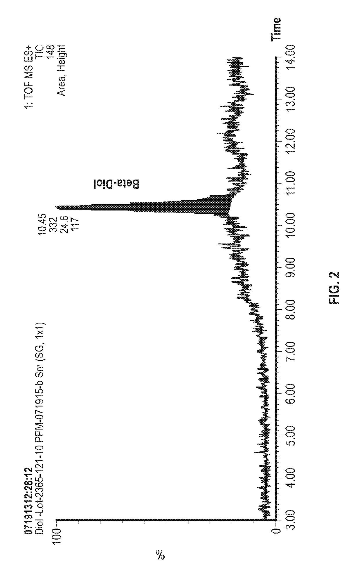 Processes for making opioids including 14-hydroxycodeinone and 14-hydroxymorphinone