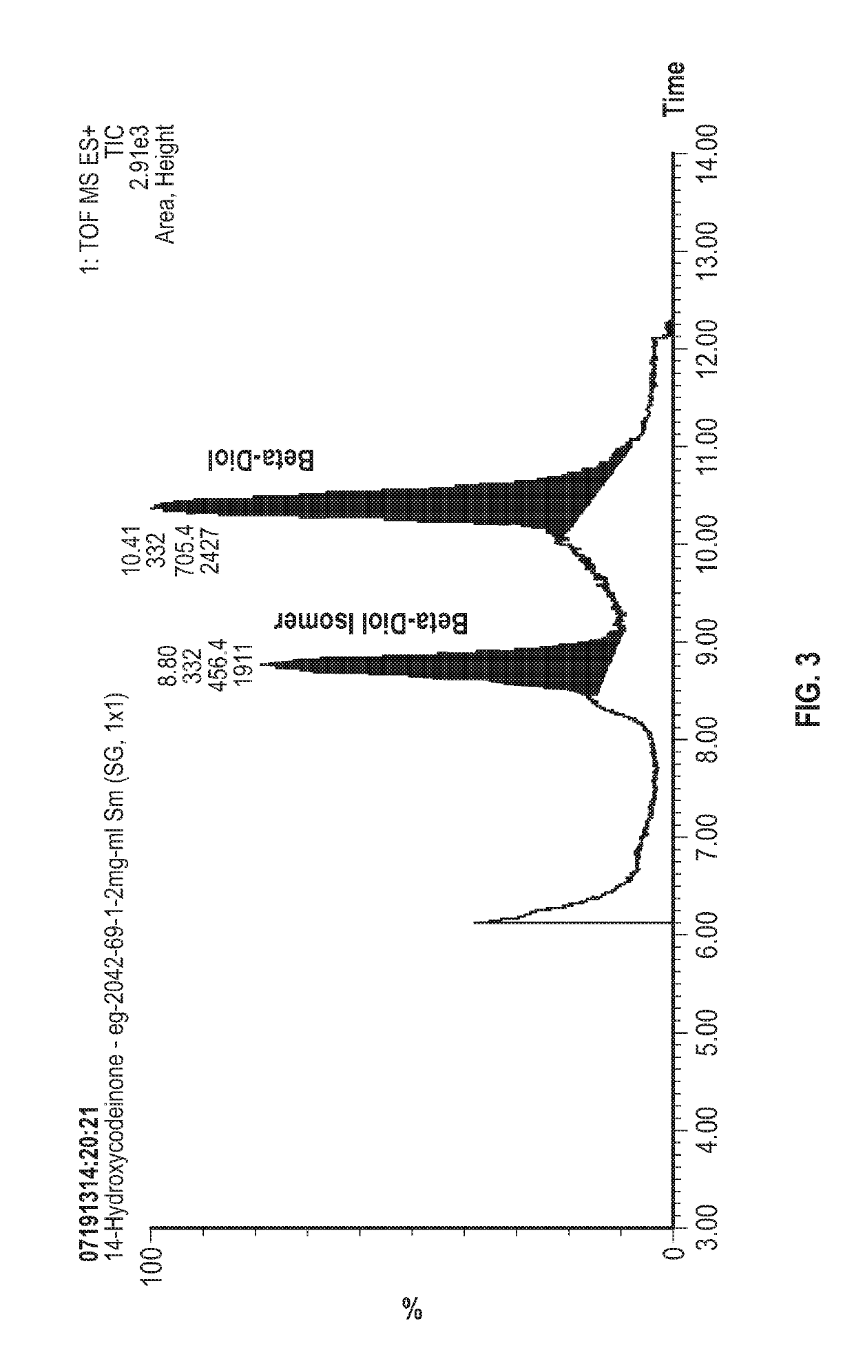 Processes for making opioids including 14-hydroxycodeinone and 14-hydroxymorphinone