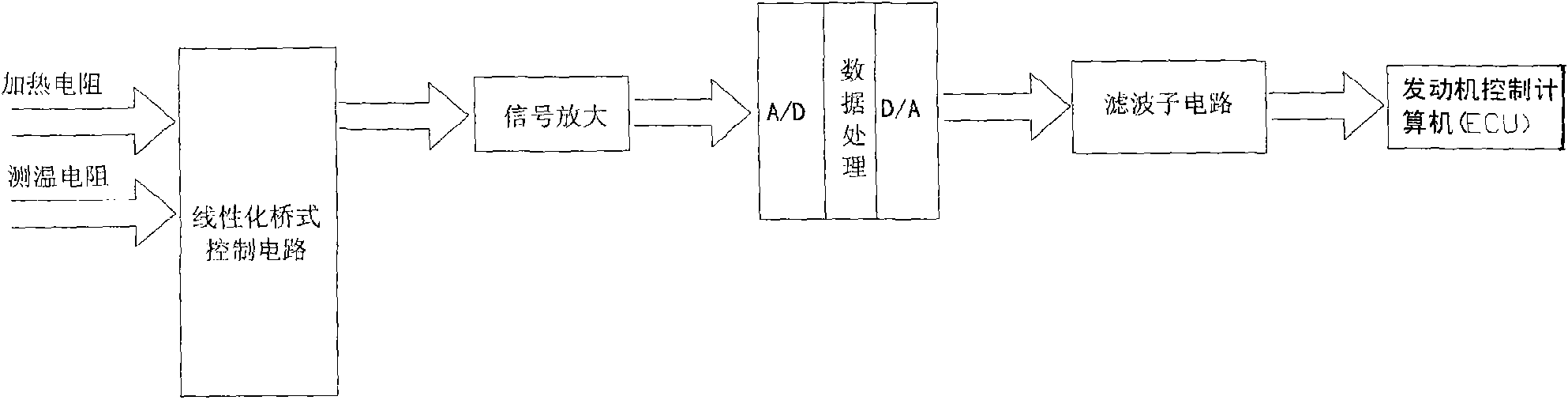 Air flow detection circuit of digital air flow meter