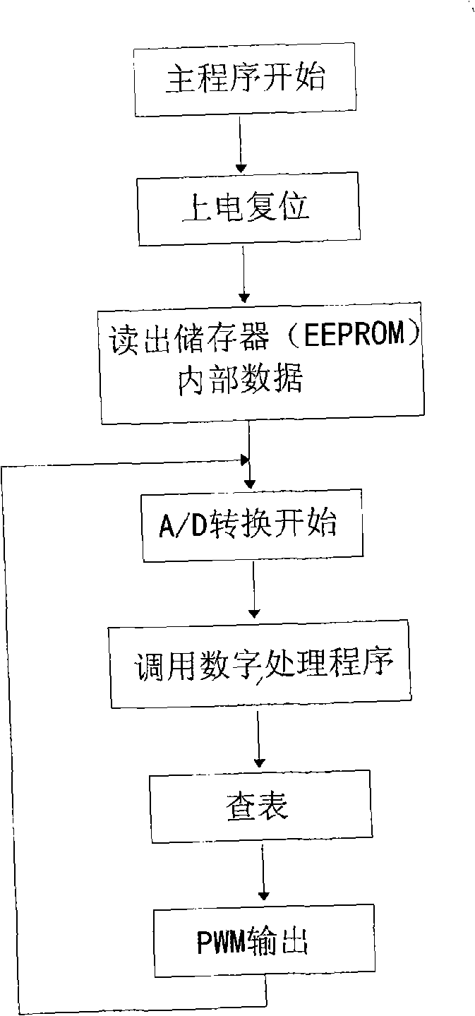 Air flow detection circuit of digital air flow meter