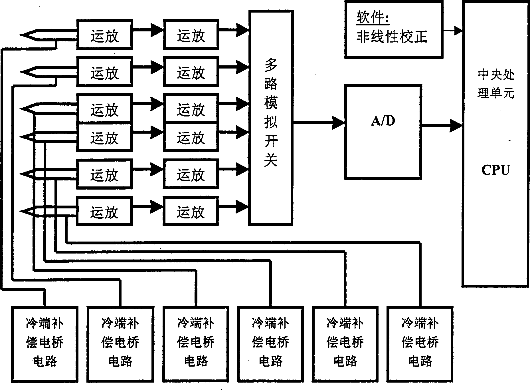 Temperature acquisition system in multiple channels suitable to examination of microgravity liquid