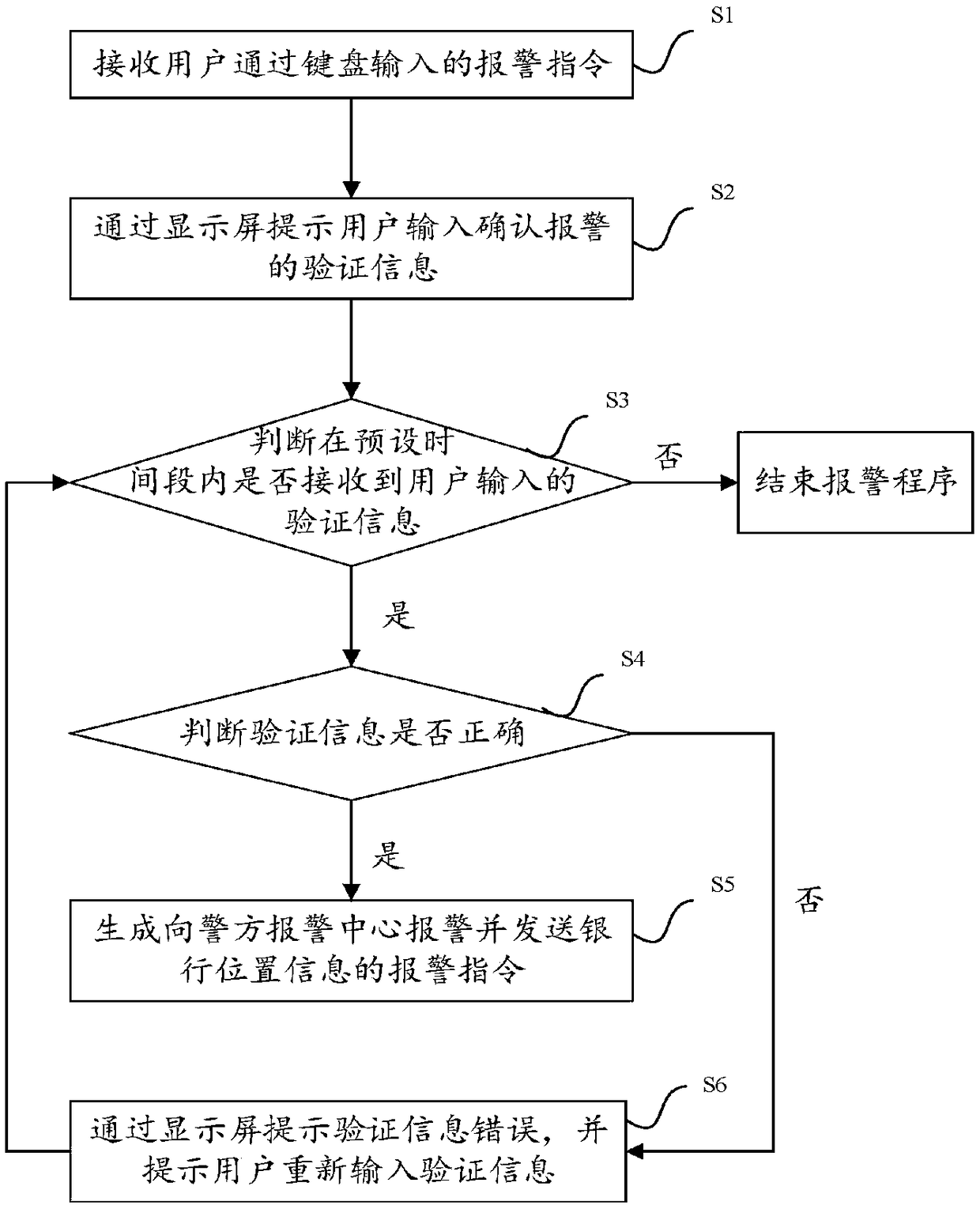 Bank alarming method, device and system