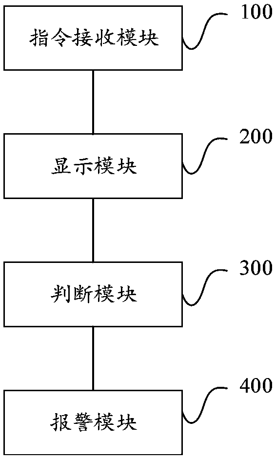 Bank alarming method, device and system