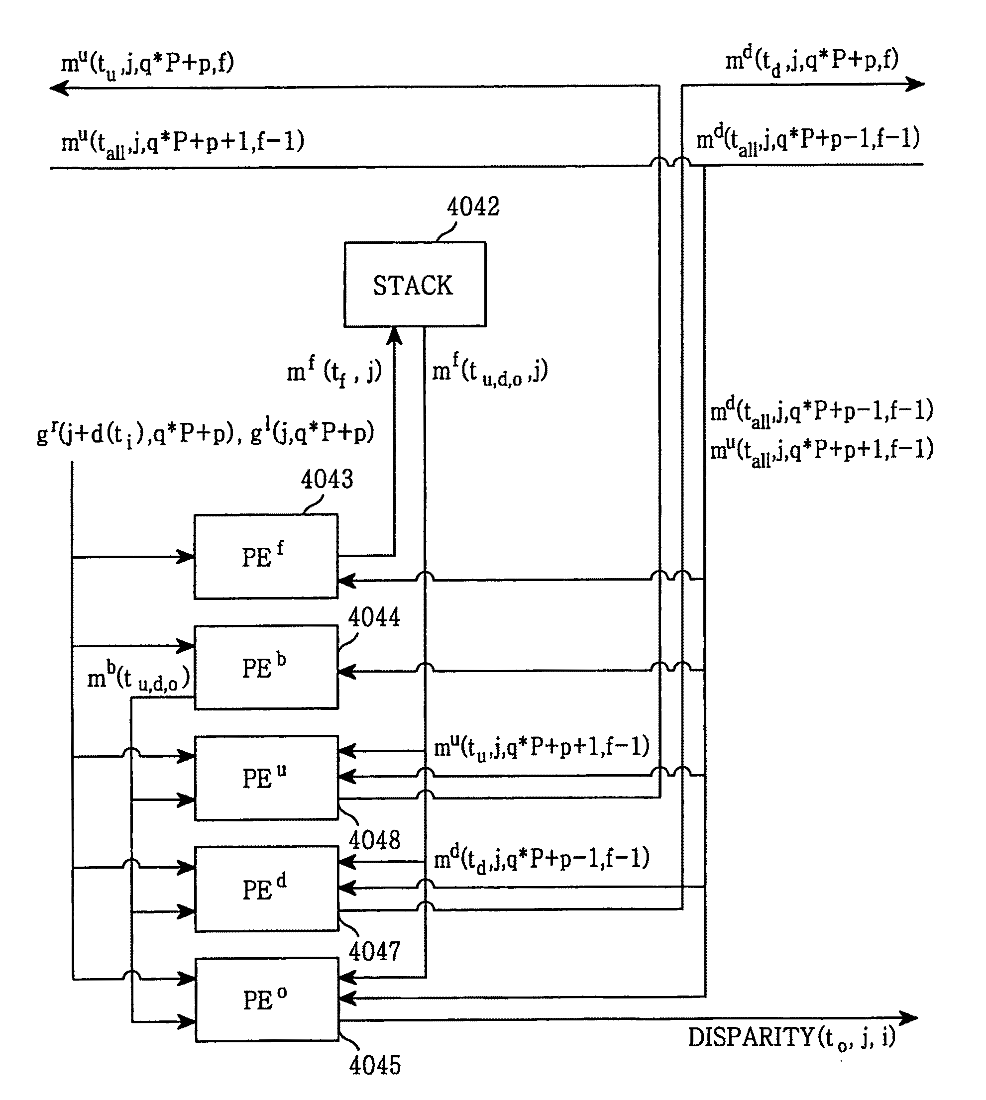 Message propagation-based stereo image matching system