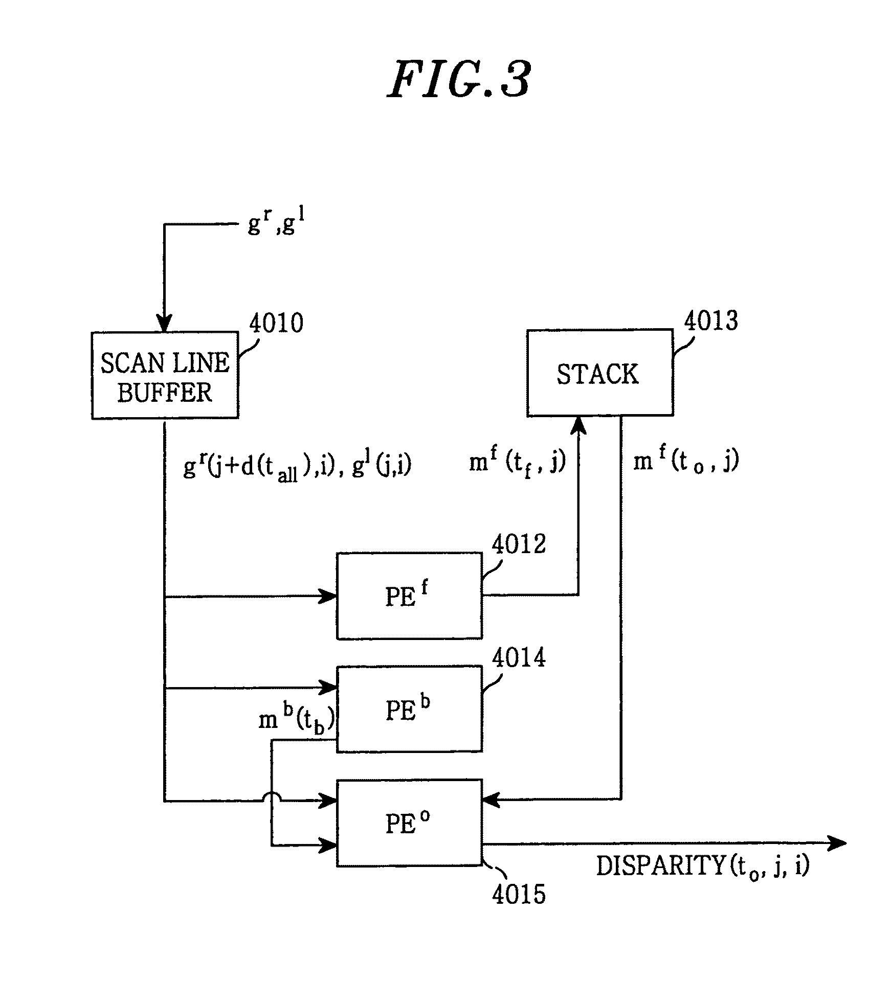 Message propagation-based stereo image matching system