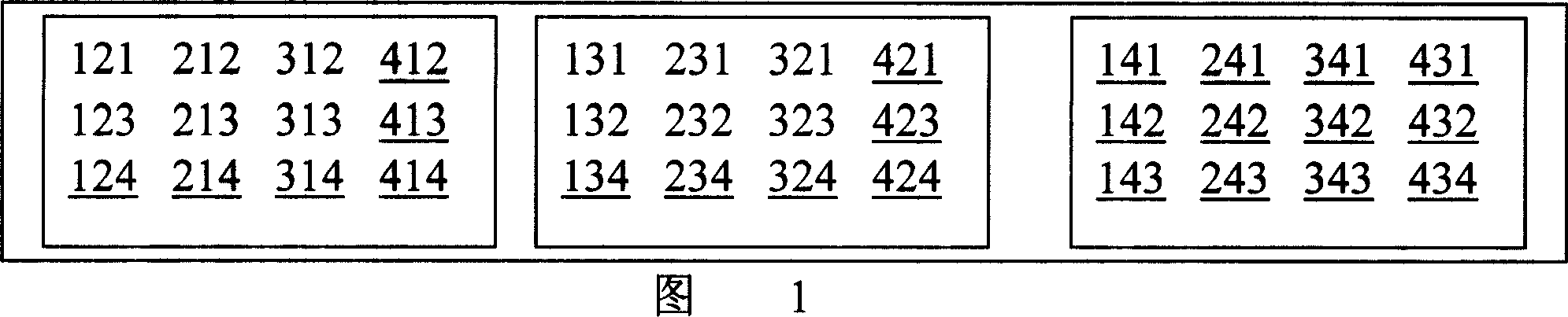 Producing method capable of global indexing coding sequence and uses thereof