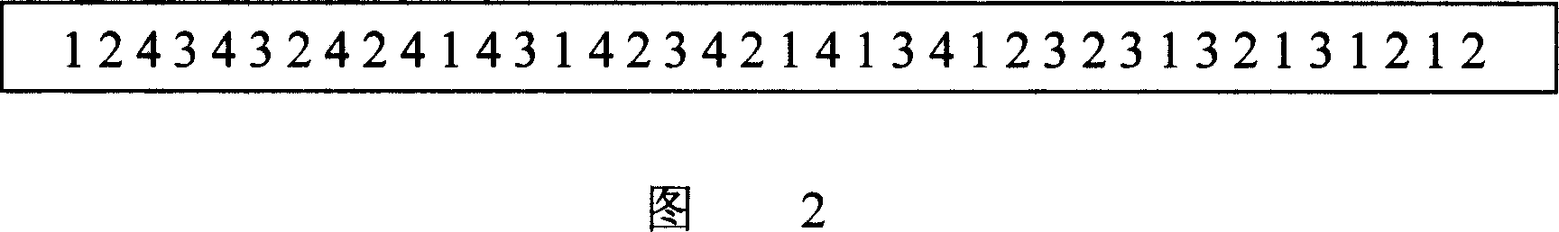 Producing method capable of global indexing coding sequence and uses thereof