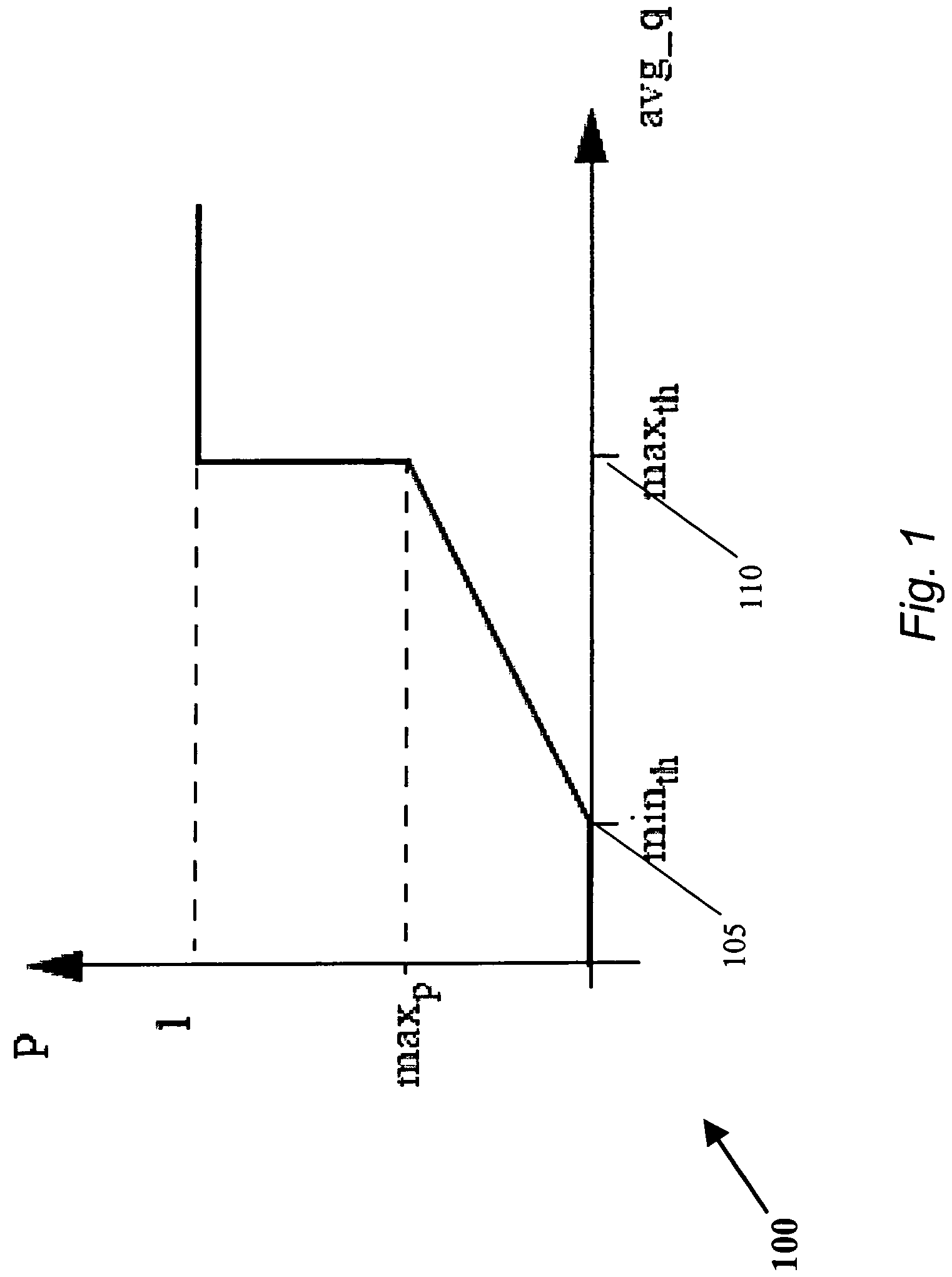 Active queue management methods and devices