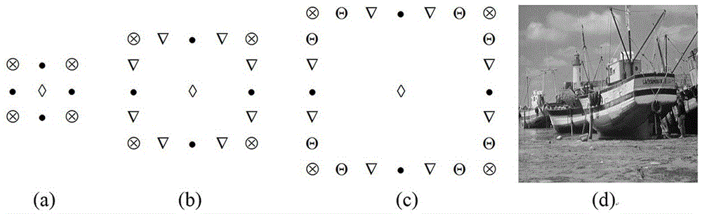 Image denoising method for adaptive equidistant template iteration mean filtering