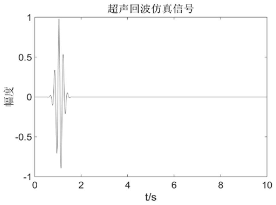 A Noise Removal Method for Ultrasonic Testing of Transformer High Voltage Bushing Leads